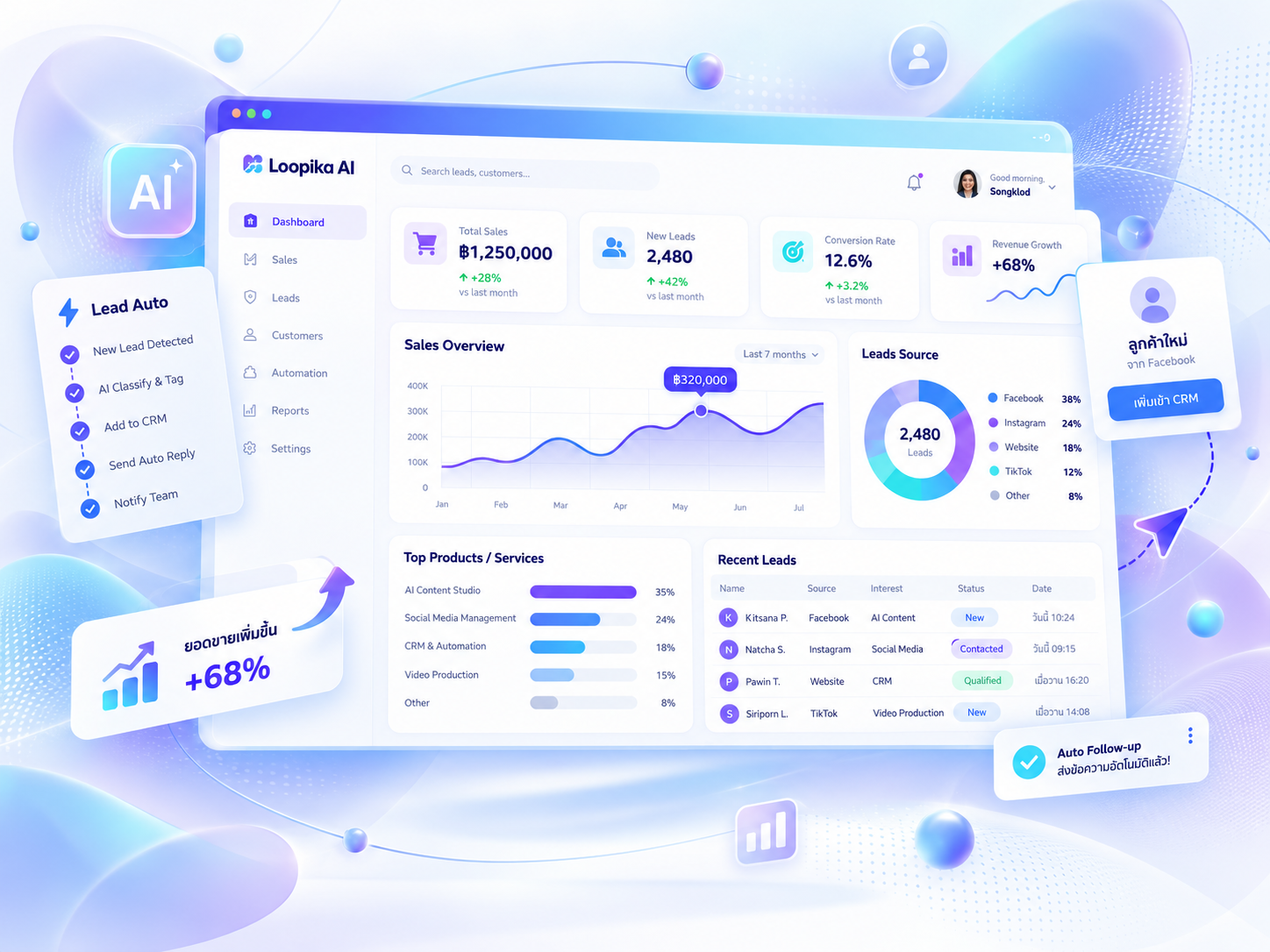 วิเคราะห์ข้อมูลการขาย & CRM อัตโนมัติ