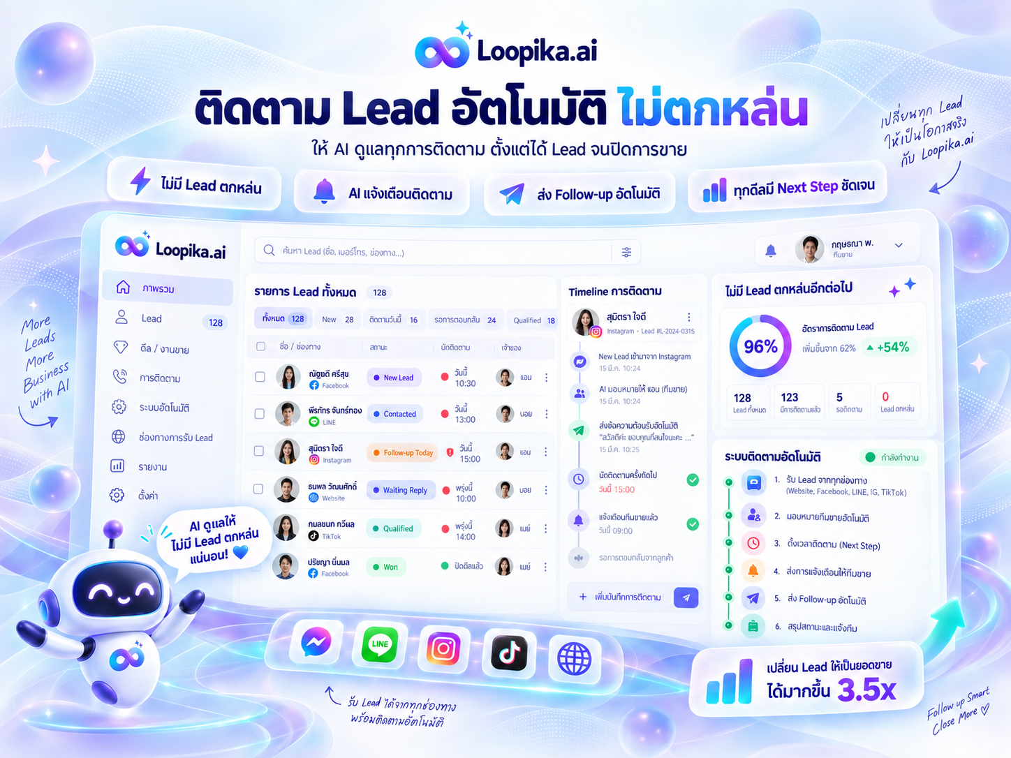 ติดตาม Lead อัตโนมัติ ไม่ตกหล่น
