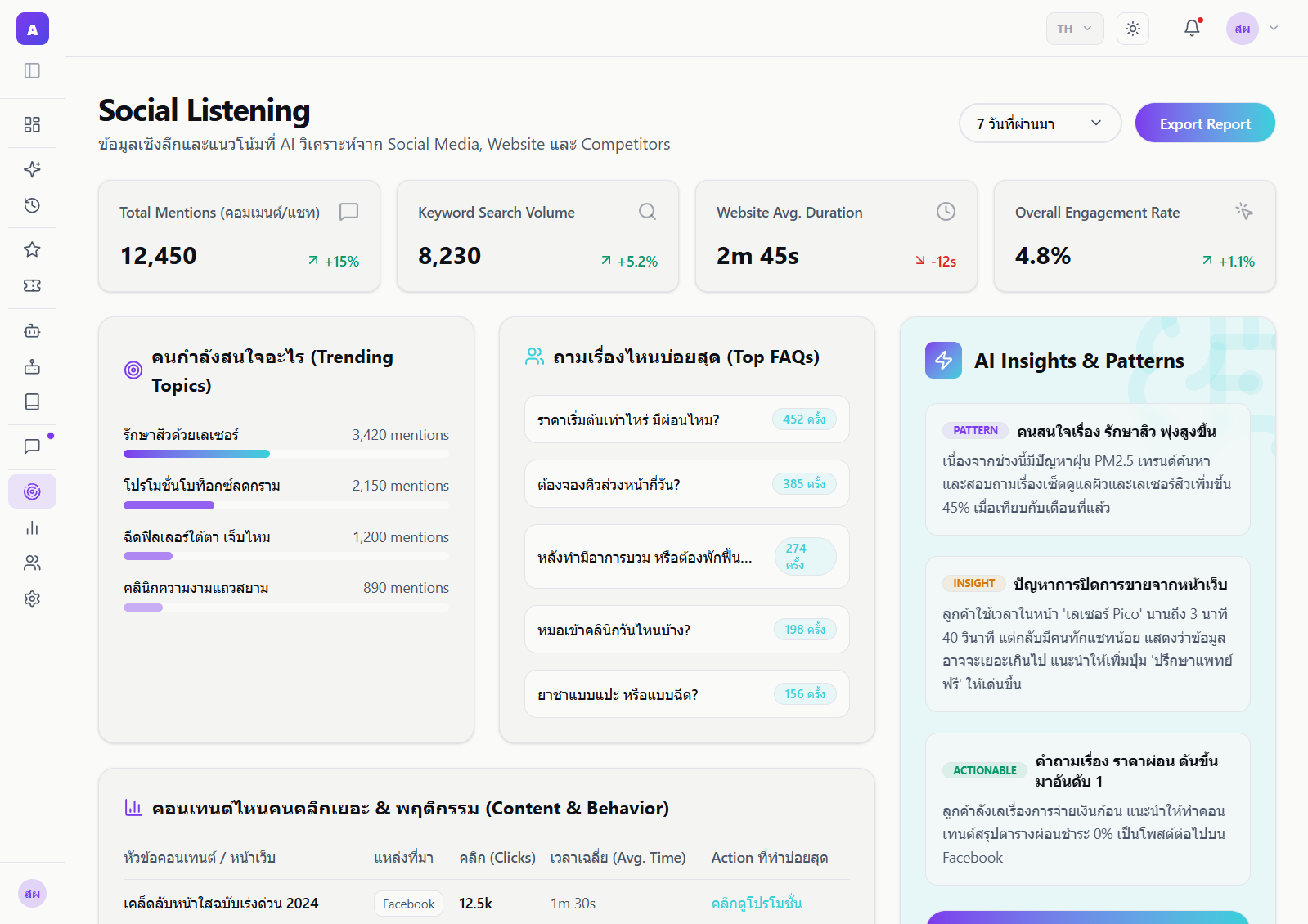 Social Listening & เรดาร์ฟังเสียงโซเชียล