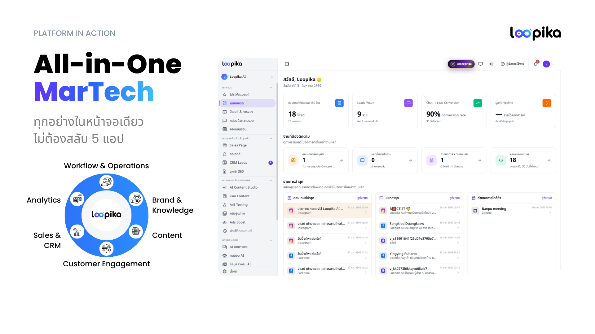 Loopika Platform in Action - All-in-One MarTech